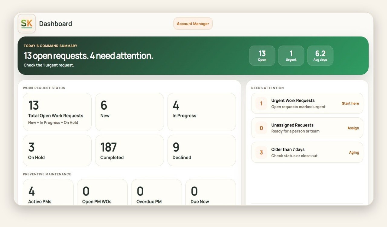 SharpKeeper dashboard overview showing open requests, work status, needs attention, and preventive maintenance